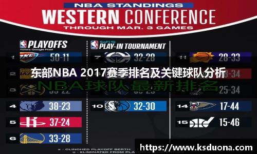 东部NBA 2017赛季排名及关键球队分析